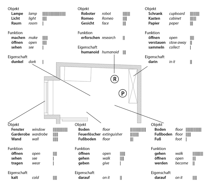 Paper on two experiments with our AI “Spatial Model of Cultural Meaning” published in peer reviewed journal